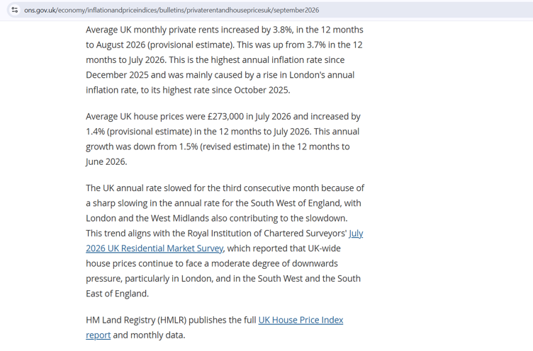 ONS release showed that average UK private rents increased by 3.8%